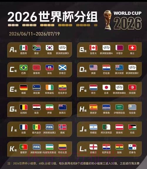 2026美加墨世界杯分组情况 2026美加墨世界杯分组情况