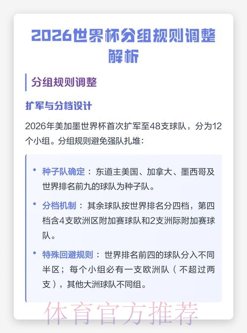 预测冠军时需注意的2026世界杯规则