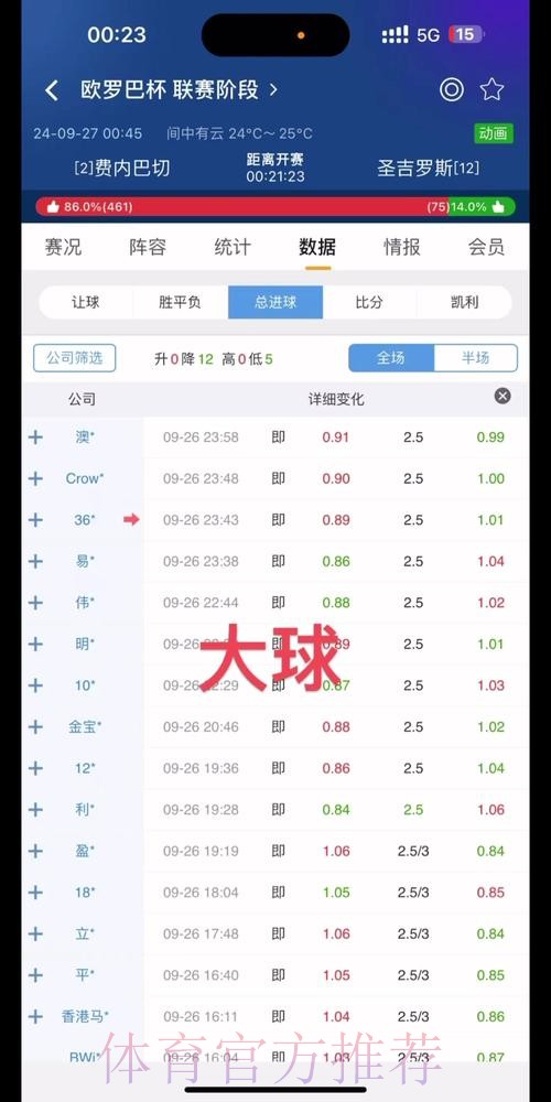 世界杯盘口分析哪里看 世界杯盘口分析哪里看